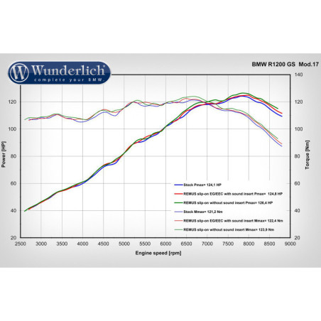 REMUS tlmič BLACK HAWK (Euro 4) - čierny