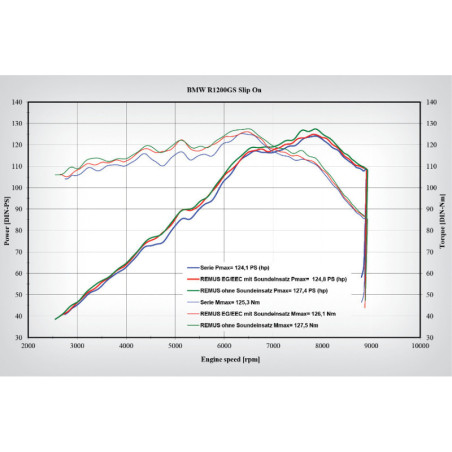 REMUS tlmič  »HEXACONE« (Euro 3) - titánový