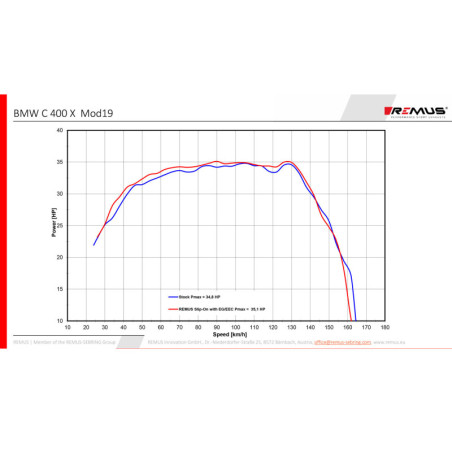 REMUS športový zadný tlmič RS ​​(Euro 4) čierny