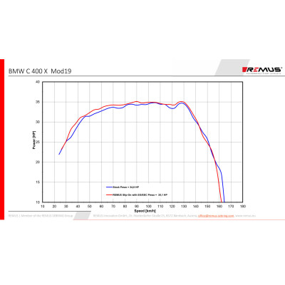 REMUS zadný tlmič RS ​​(Euro 4) čierno/strieborný