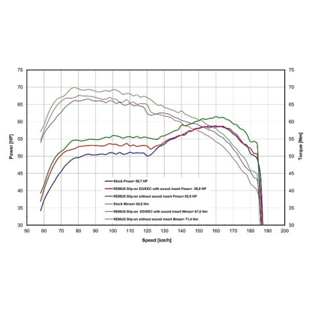 REMUS zadný tlmič BLACK HAWK (Euro 4)