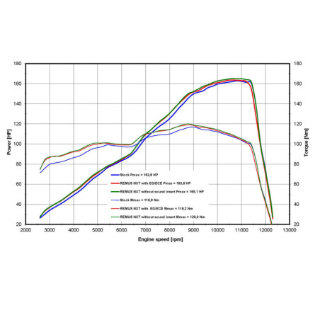 Tlmič REMUS NXT strieborný