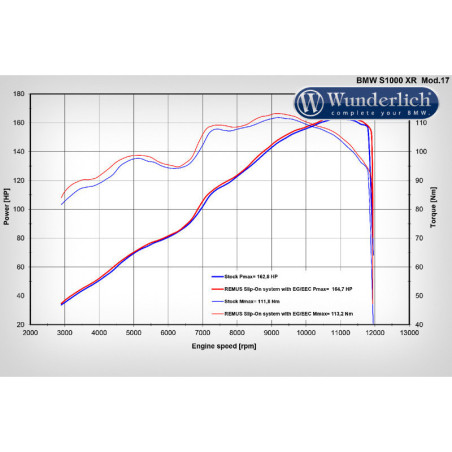 REMUS výfuk »HYPERCONE« (Euro 4) - titánový