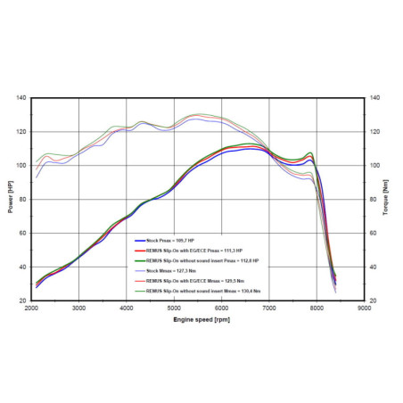 REMUS »MESH« dvojitá koncovka -nízka-nerez