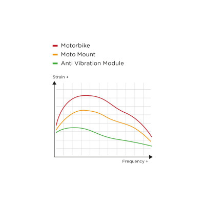 SP-Connect antivibračná konzola - chrómová