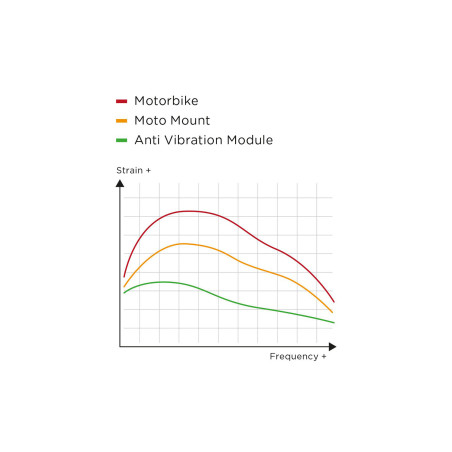 SP-Connect antivibračná konzola - chrómová