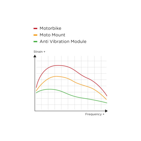 SP-Conect Anti Vibration Module SPC+s funkciou nabíjania